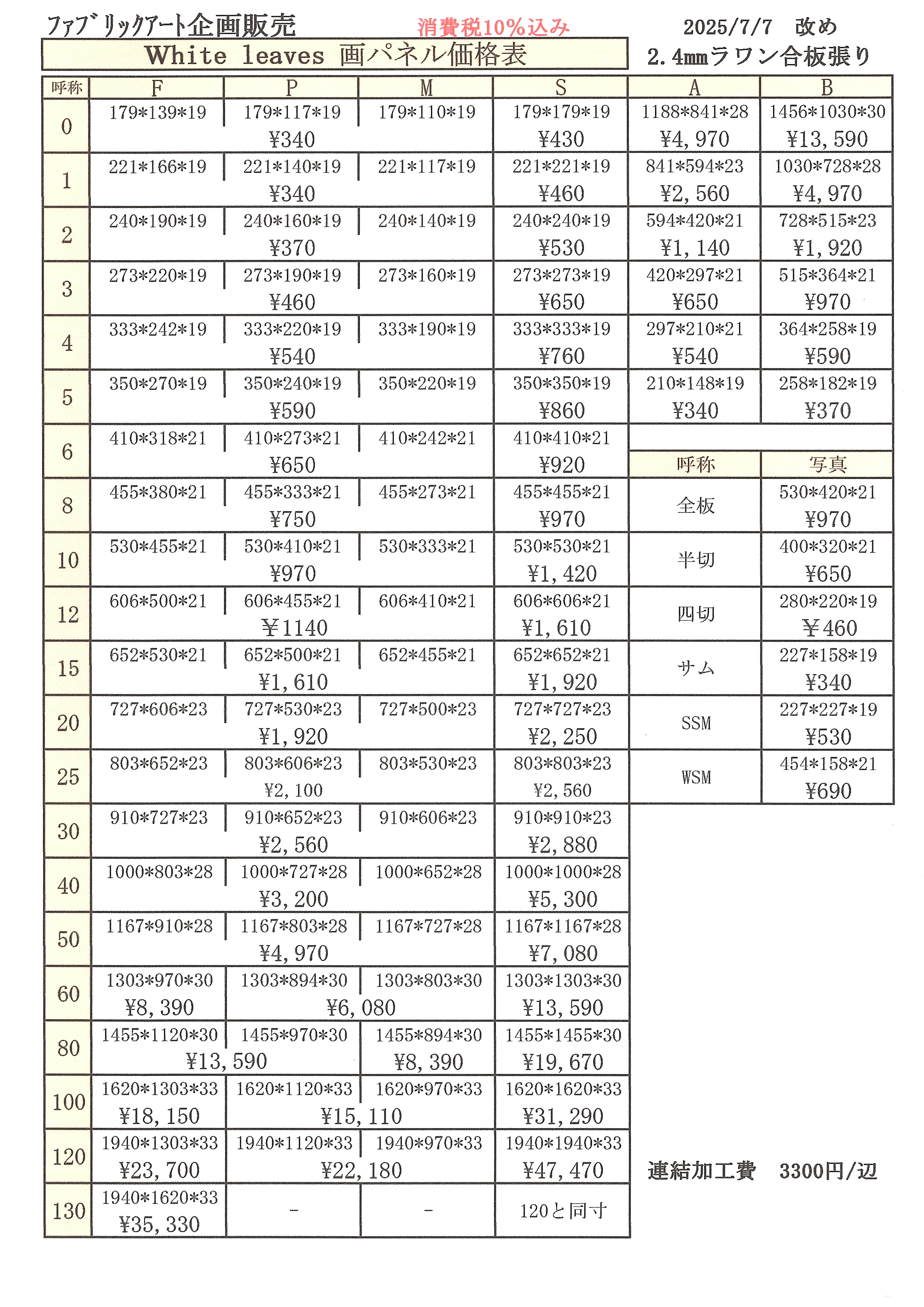 木製パネル ラワン材 各種サイズ28枚セット 古物 世界堂】木製パネル(ラワン材）［Pサイズ］の通販|キャンバス