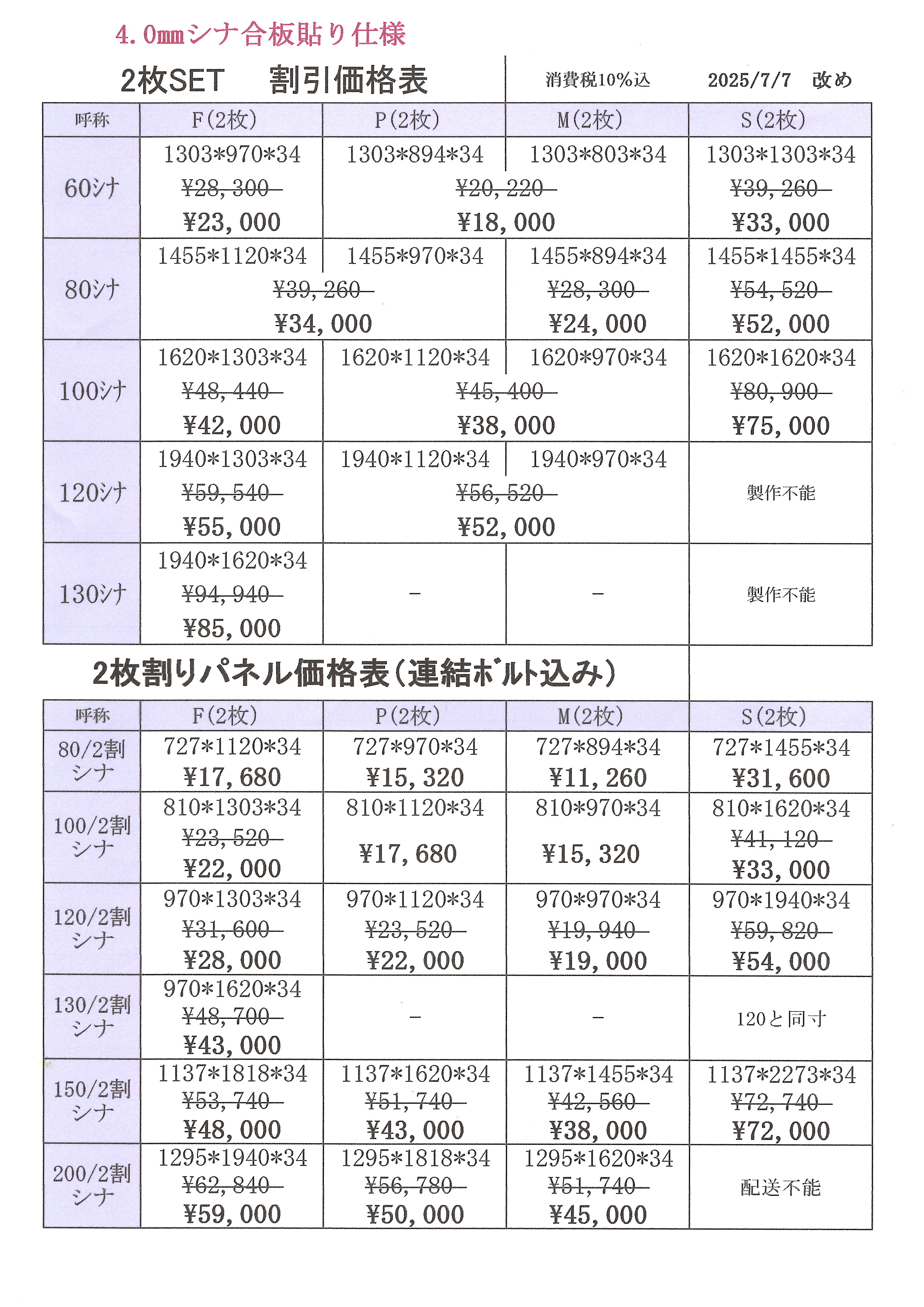 �V�i���\��ؐ��p�l��