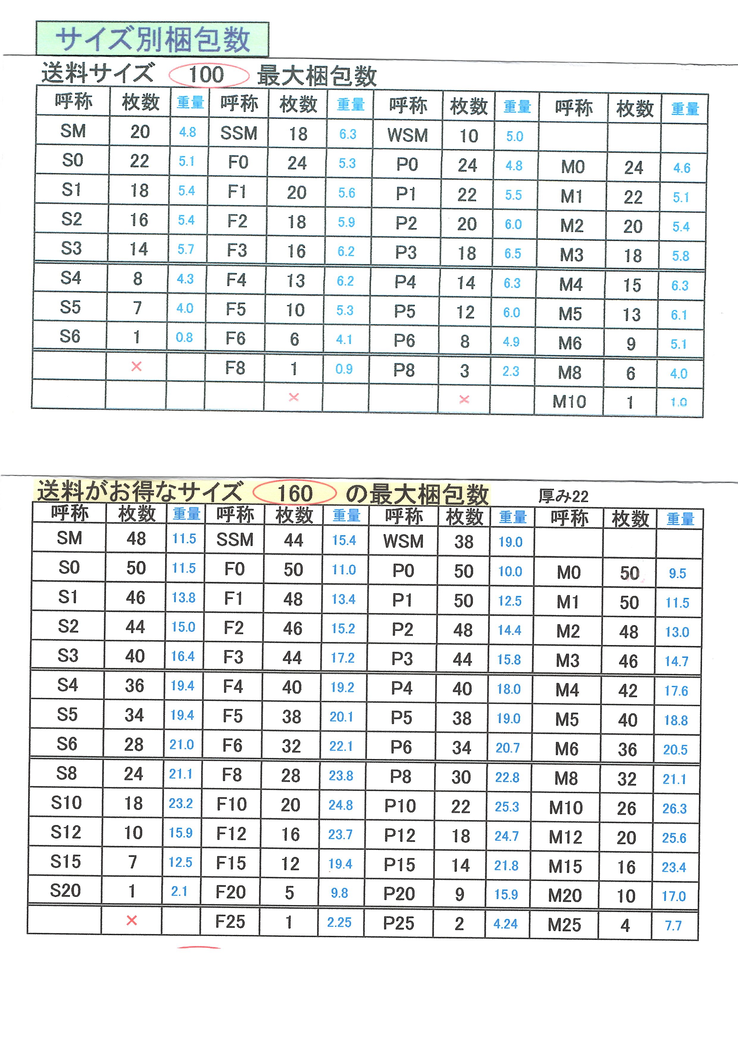 梱包・送料価格表【ホワイトリーブス】